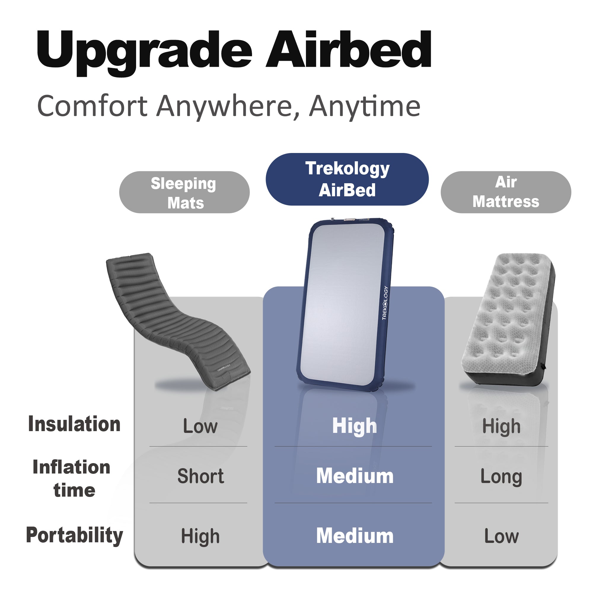 Novagoodes Quick-Inflating Portable Air Mattress with DC Pump for Camping (US)