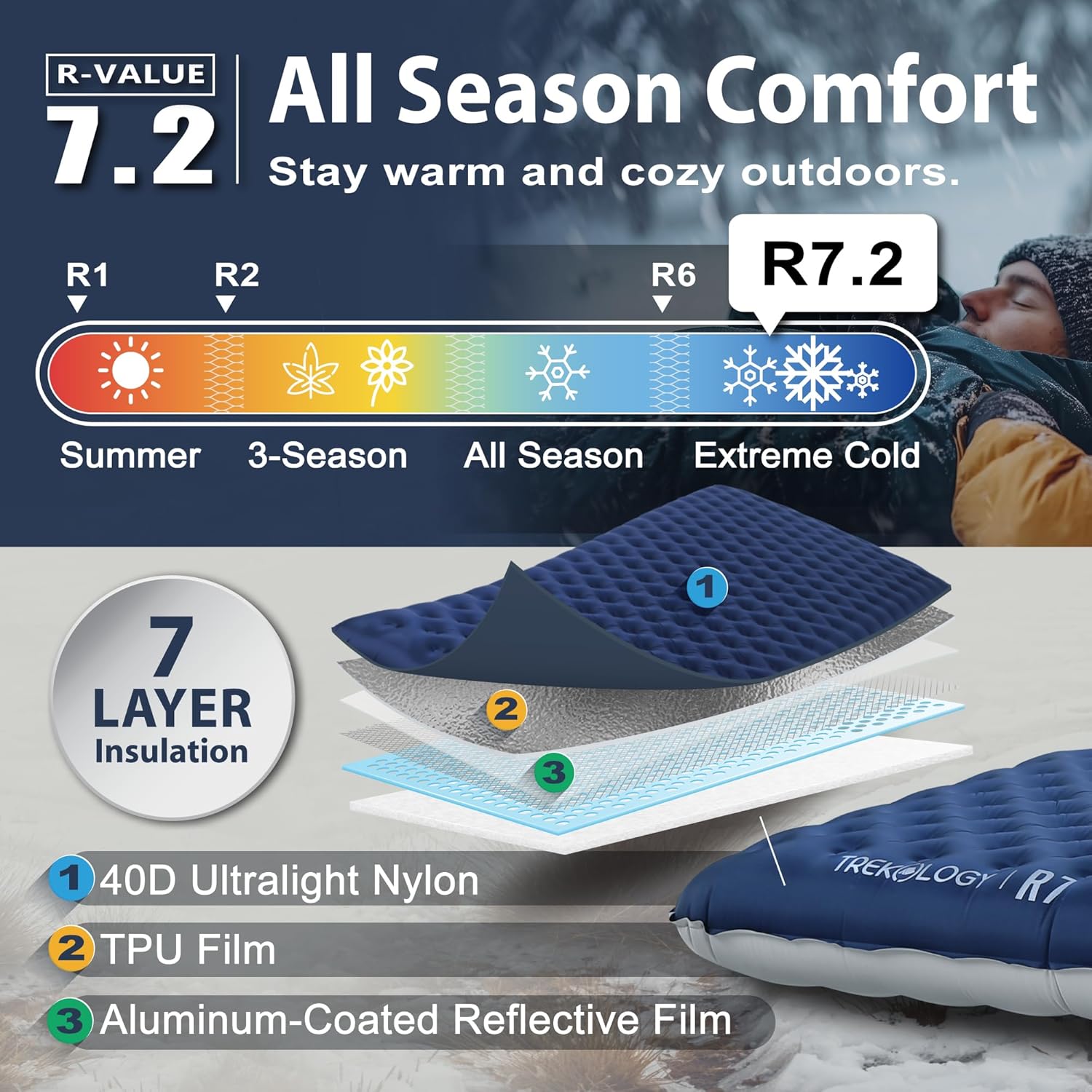 Novagoodes Ultimate Comfort Sleep System: ULR7 Pad & ALUFT Pro SE Pillow (US)
