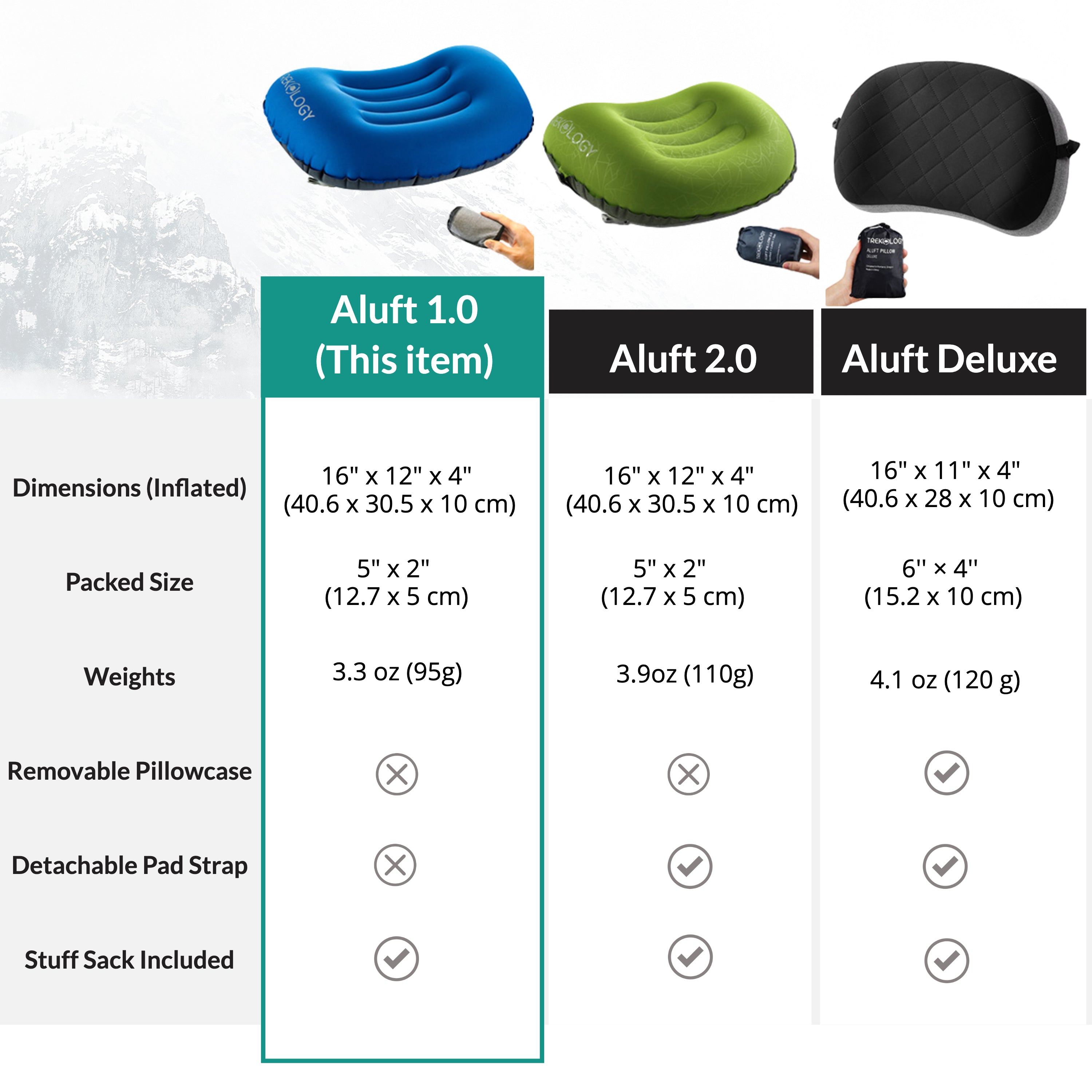 Novagoodes Aluft 1.0 : Inflatable Pillow for Camping