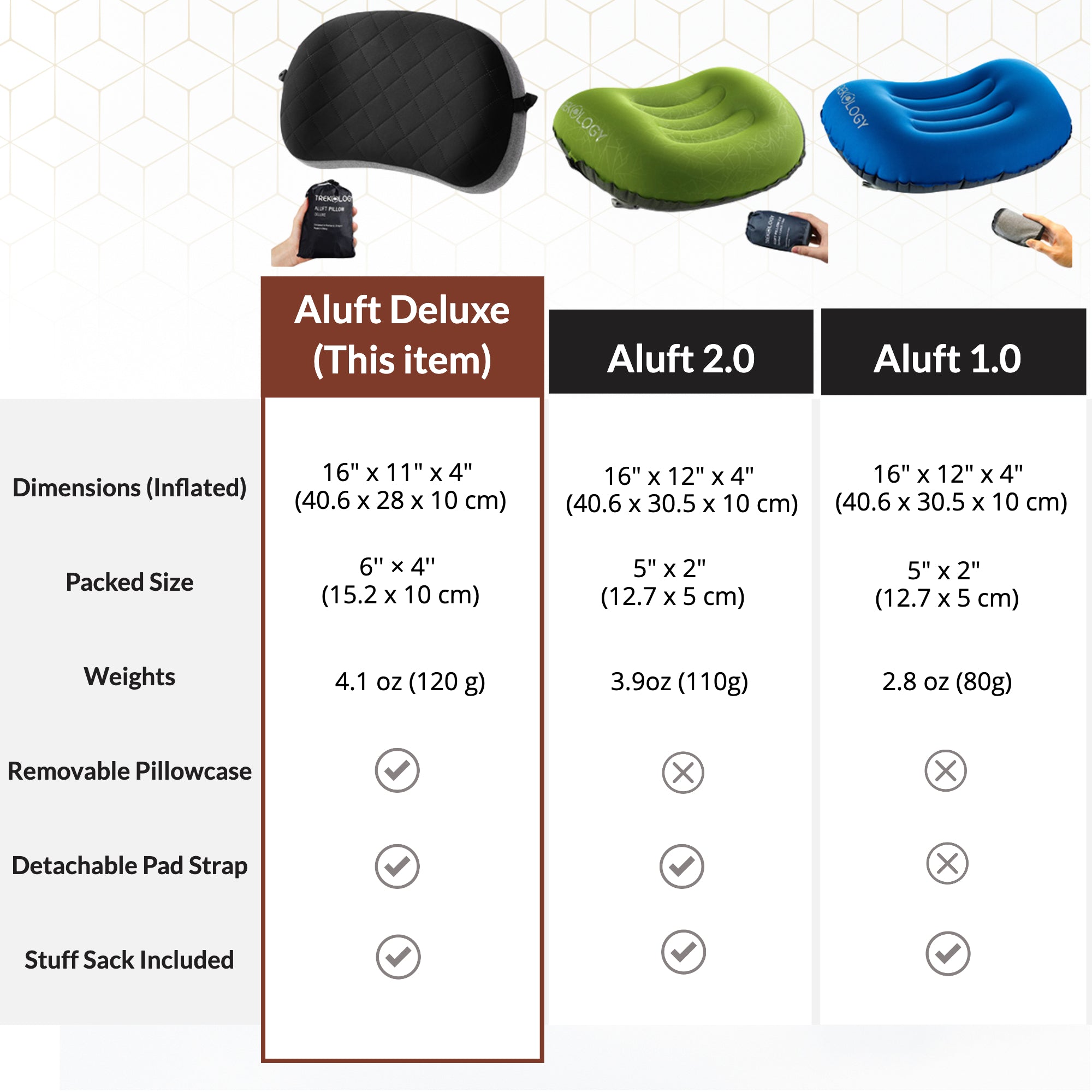 Novagoodes Aluft Deluxe : Inflatable Pillow for Camping (US)